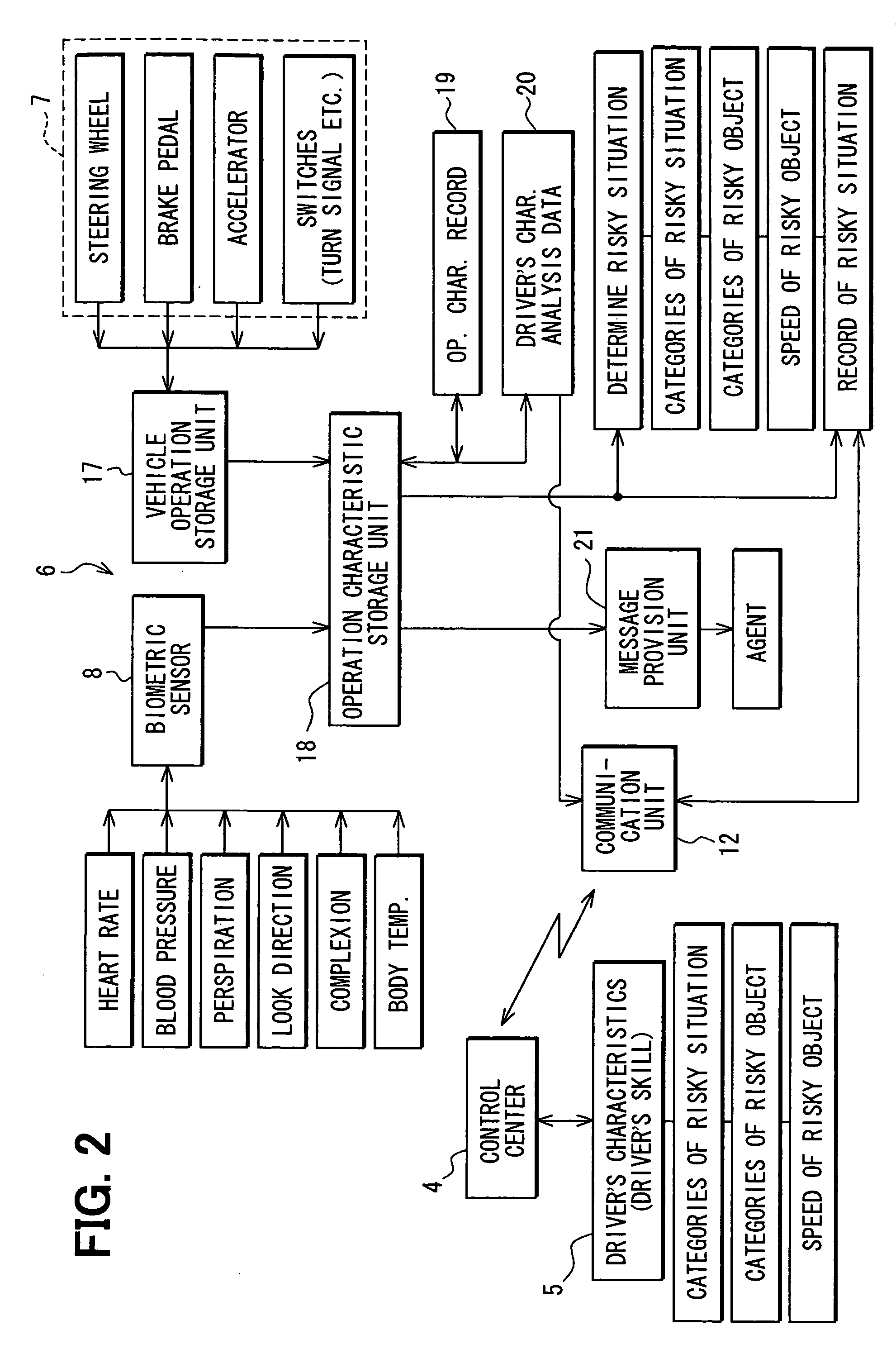 System and method for recording physical response