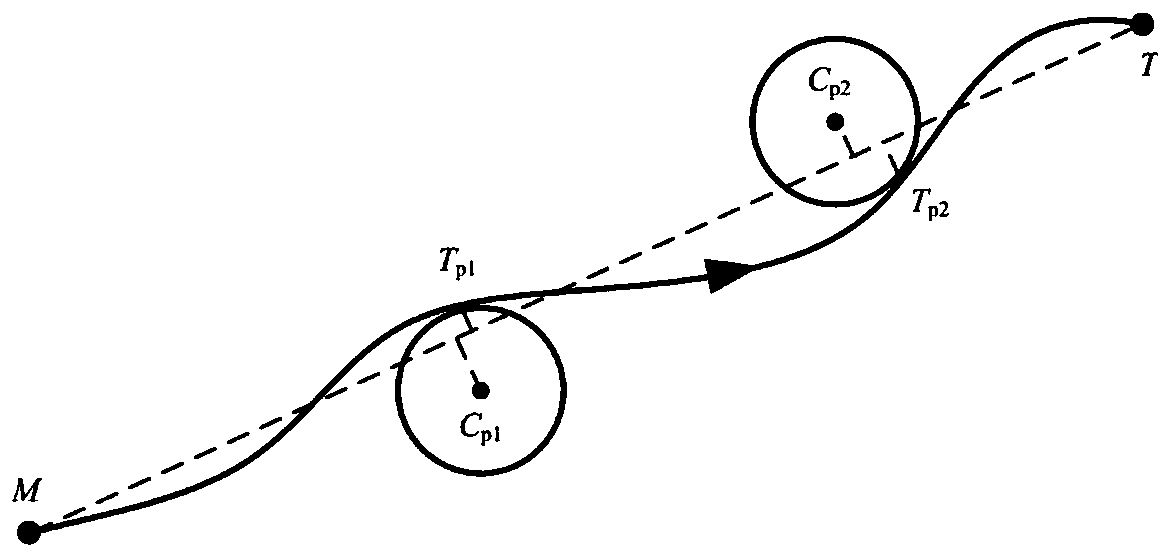 An Analytical Reentry Guidance Method Considering the Constraints of Multiple No-fly Zones