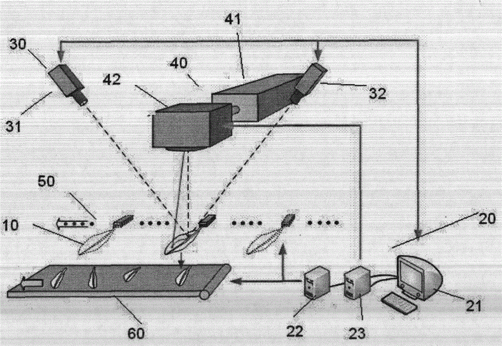 Intelligent processing system and method for feather pieces of shuttlecock