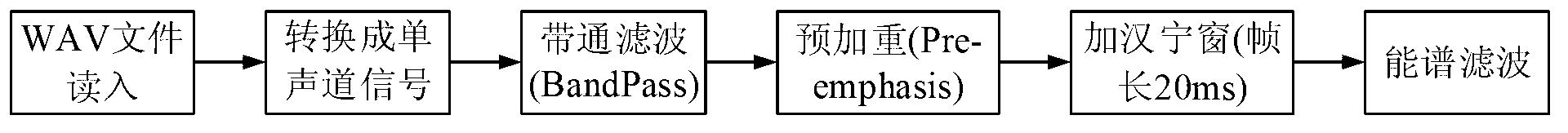 Large-scale humming melody matching system based on data level paralleling and graphic processing unit (GPU) acceleration