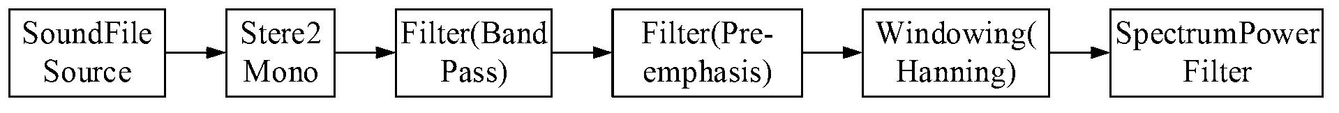 Large-scale humming melody matching system based on data level paralleling and graphic processing unit (GPU) acceleration