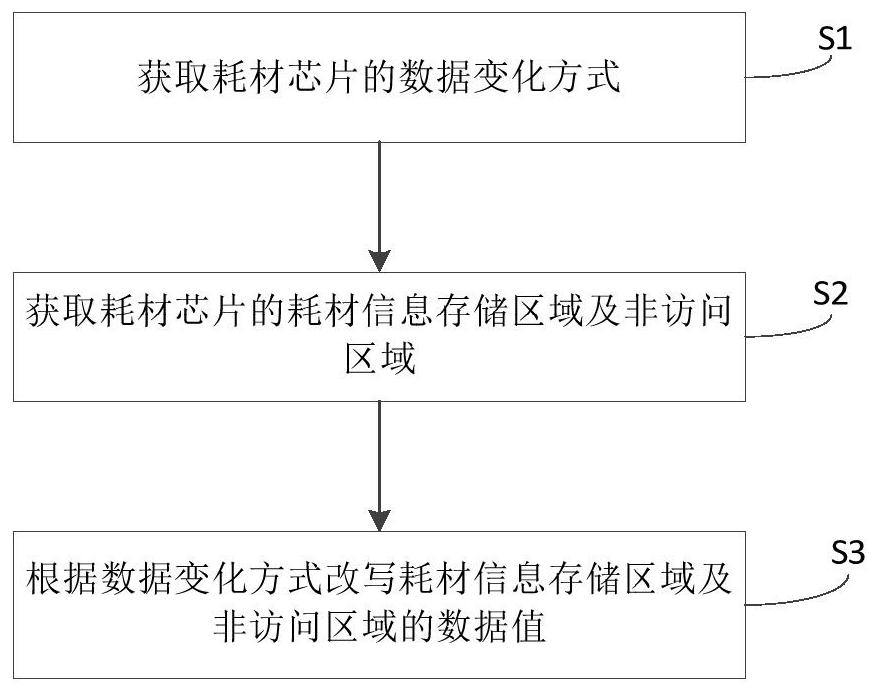 Memory chip reset method and imaging device