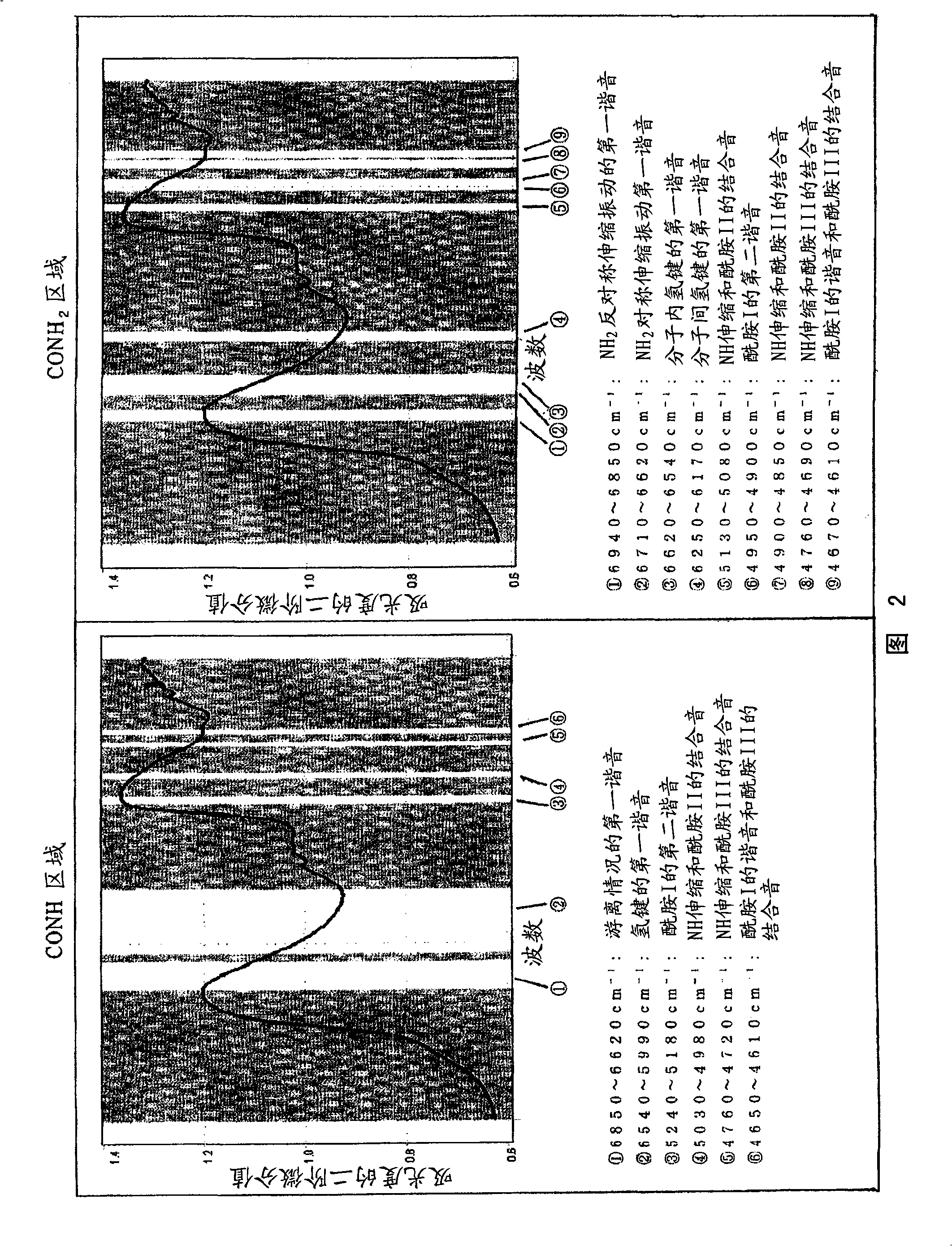 Method of evaluating skin conditions and method of estimating skin thickness