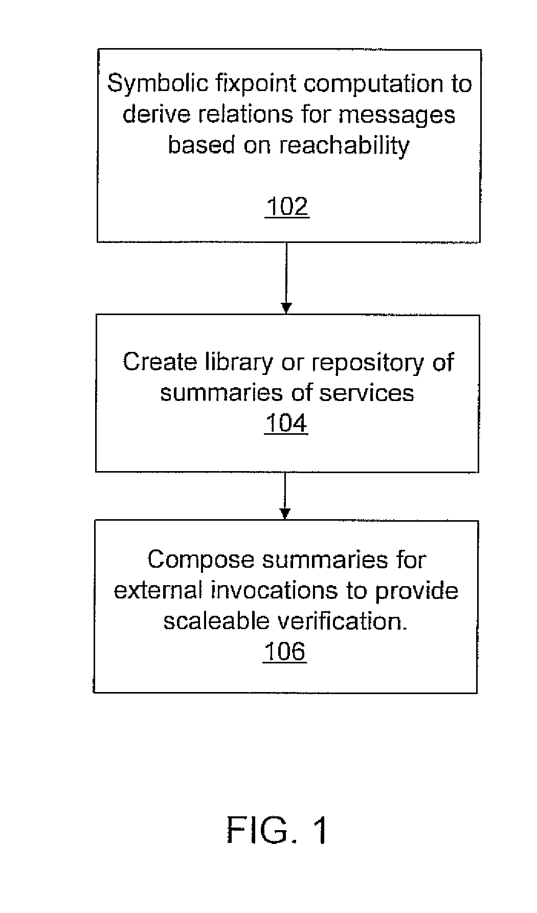 Modular verification of web services using efficient symbolic encoding and summarization