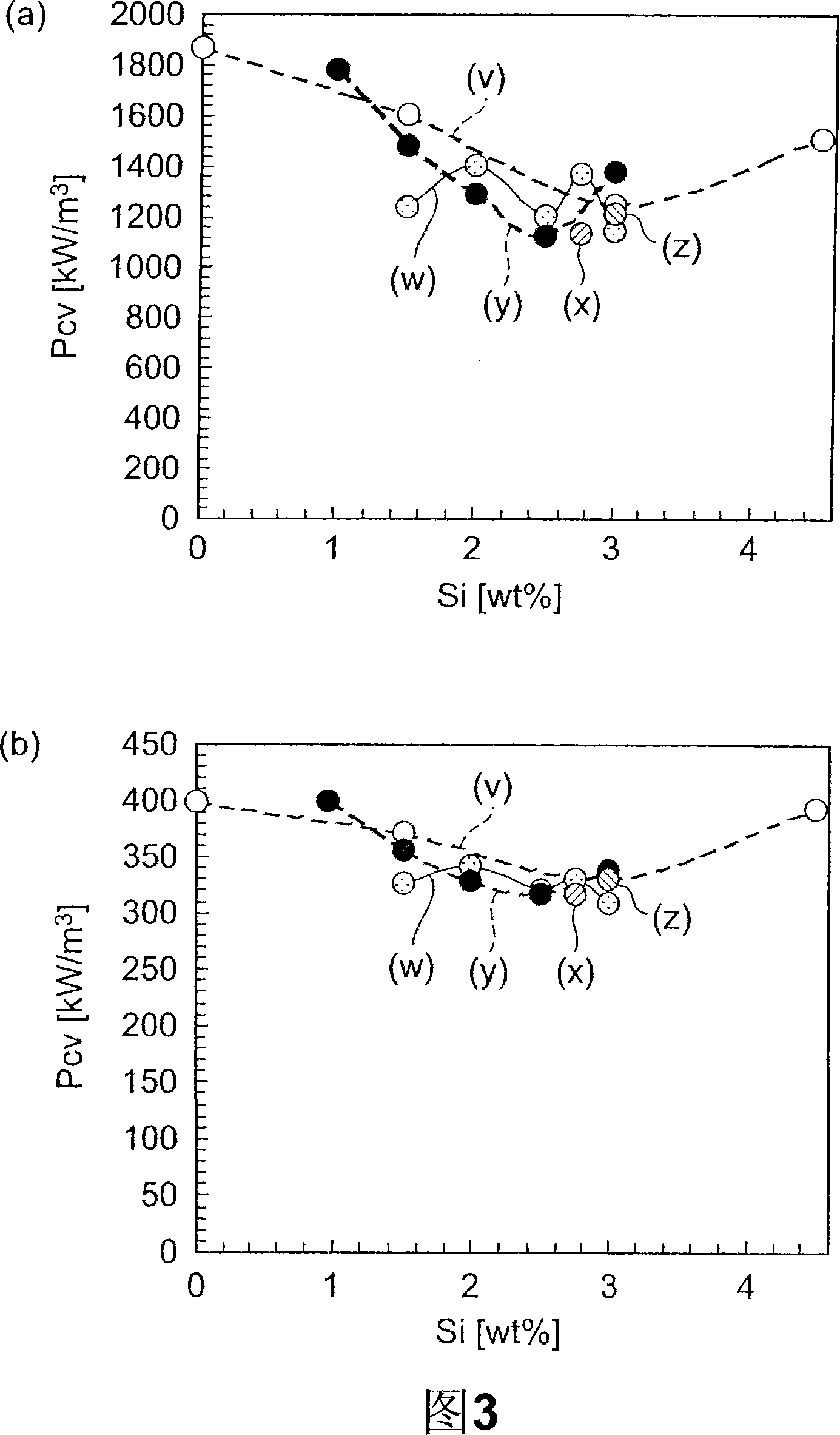 Soft magnetic alloy powder, compact, and inductance element