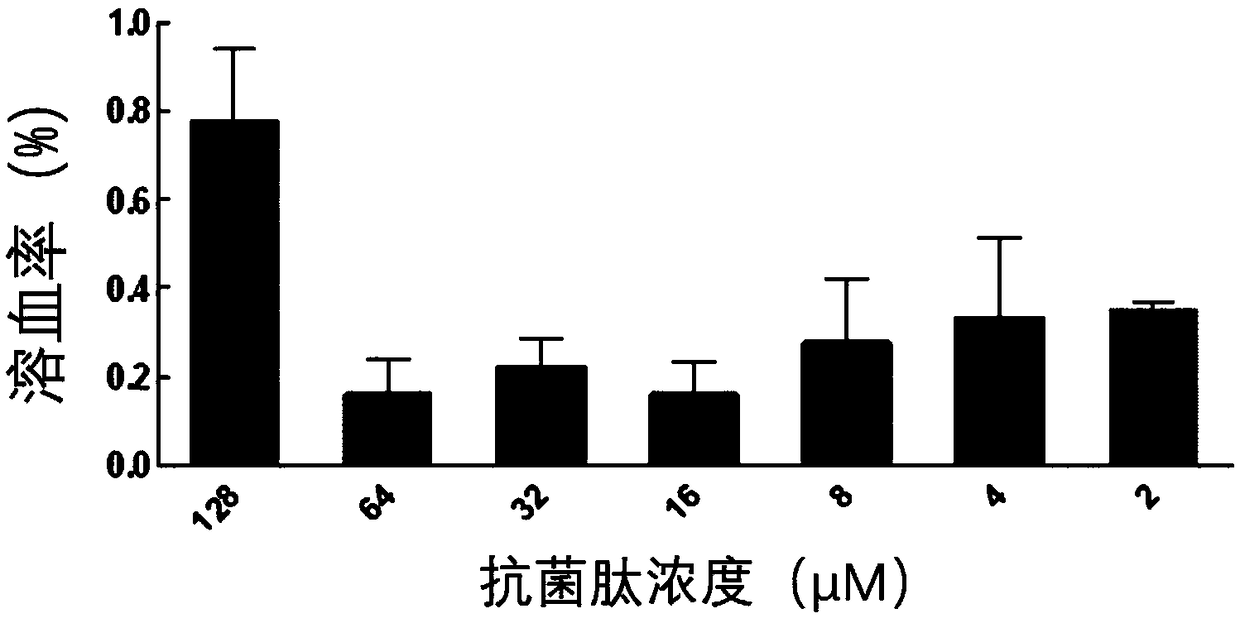 Targeted antibacterial peptide against Gram-negative bacteria and preparation method and application