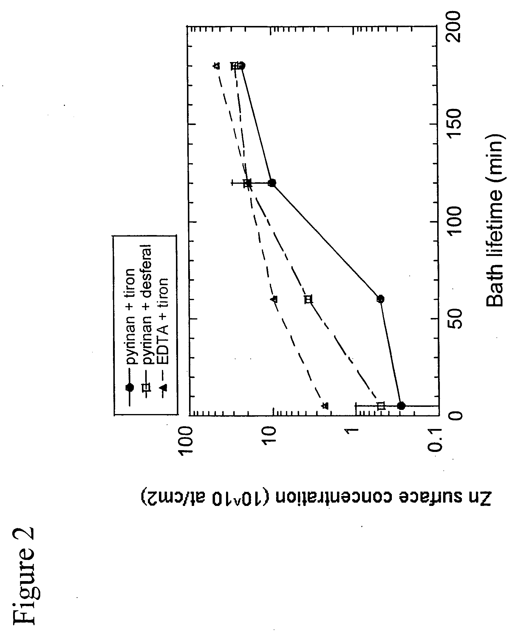 Semiconductor cleaning solution