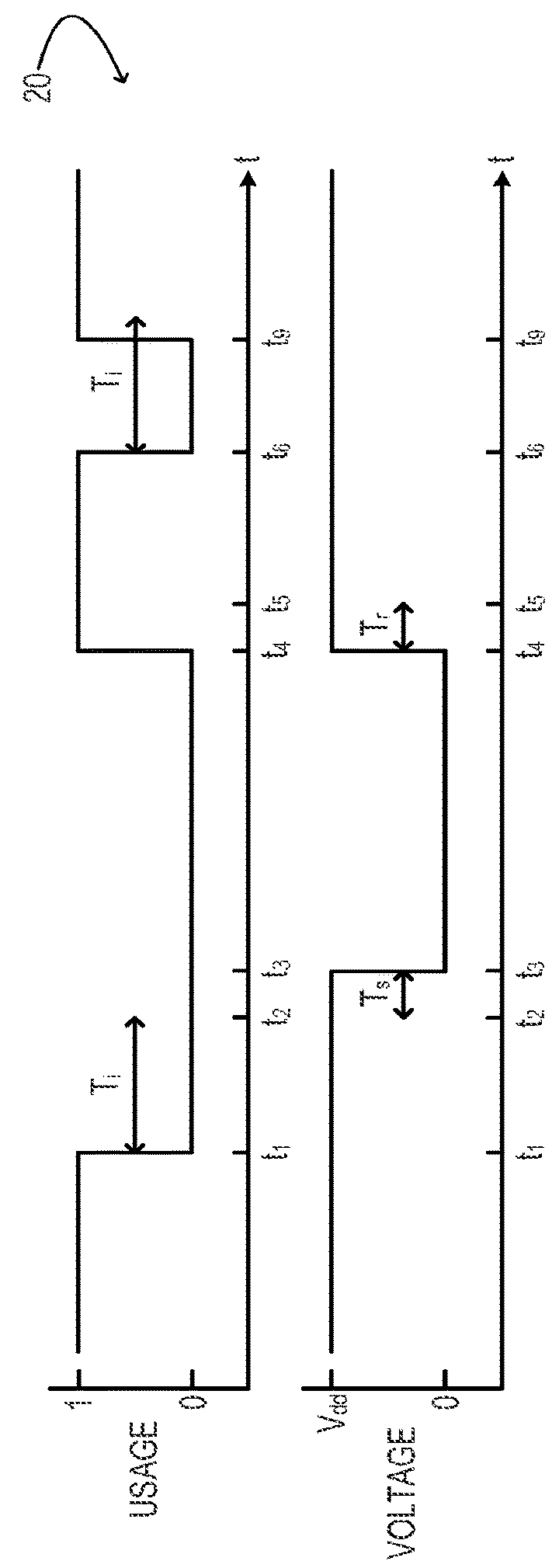 Supply-Voltage Control for Device Power Management