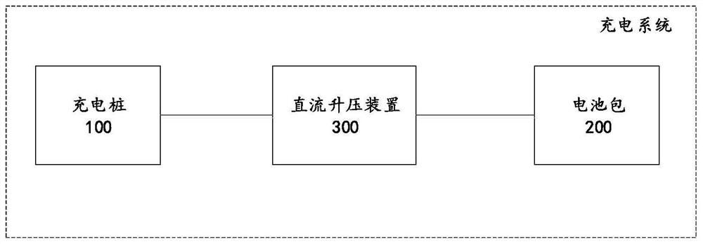 Direct-current boosting device and charging control method