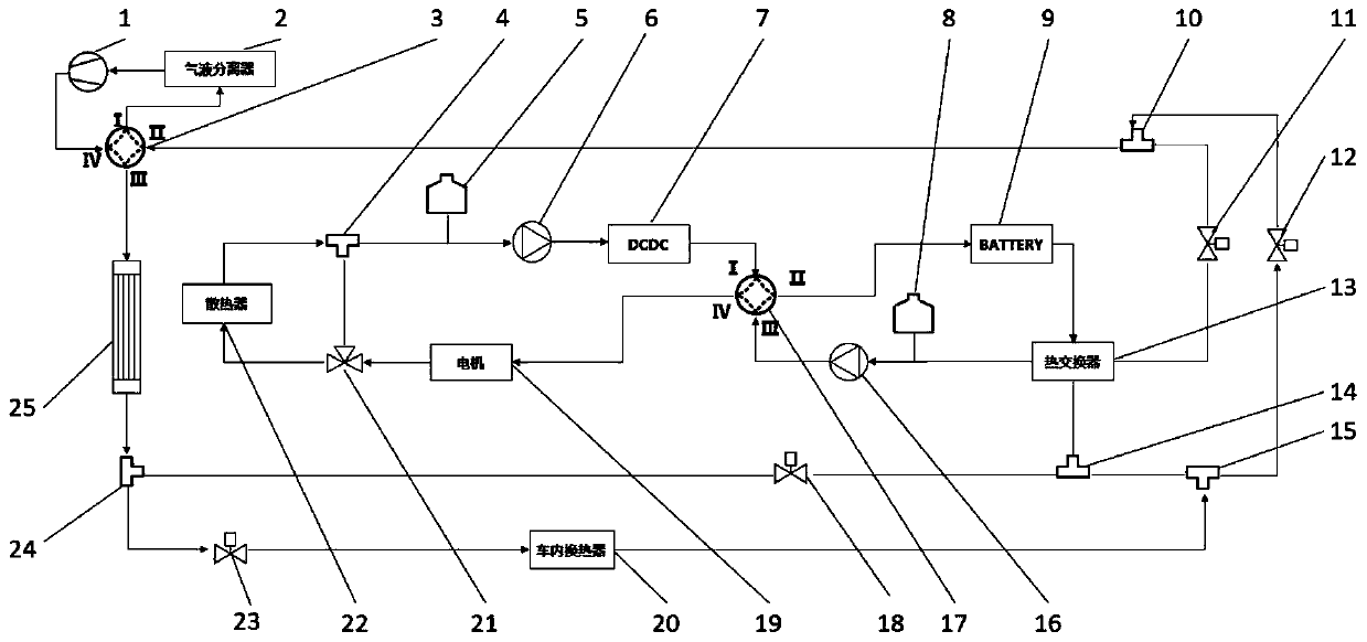 Electric vehicle motor waste heat utilization system and control method thereof