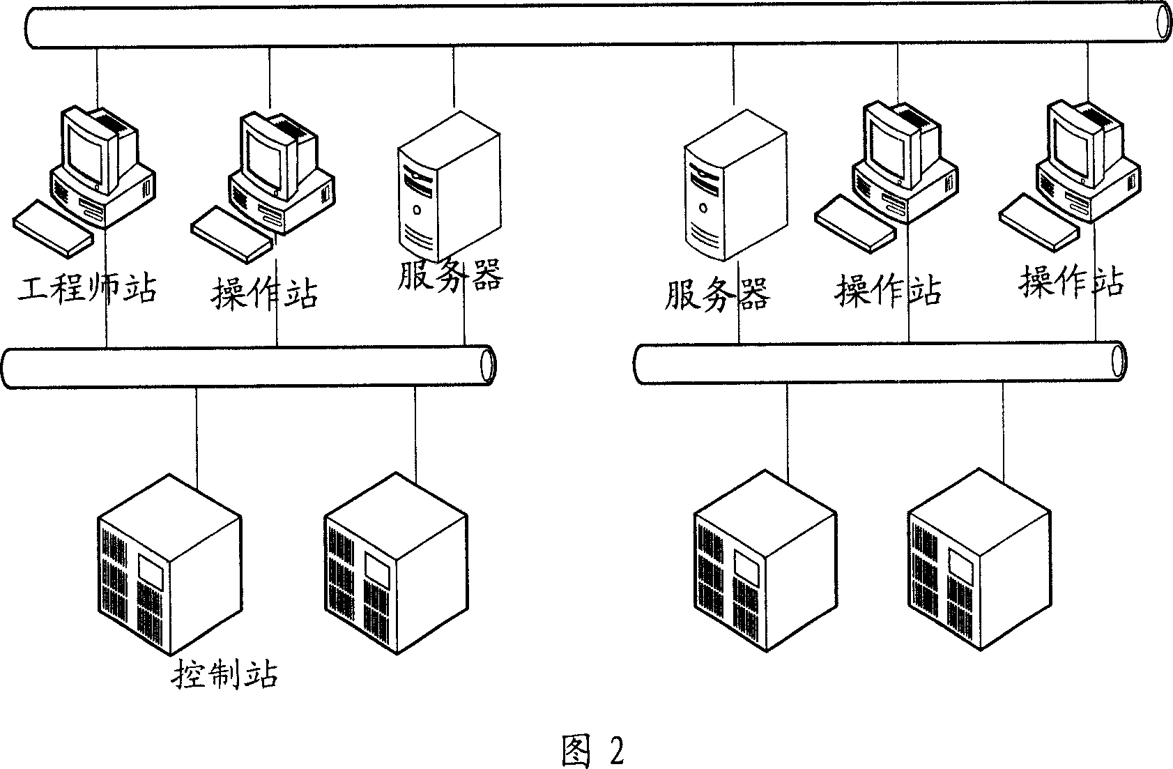 Large-scale network control system