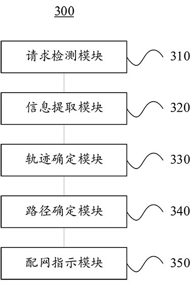 Intelligent equipment network distribution method and system based on WeChat applet