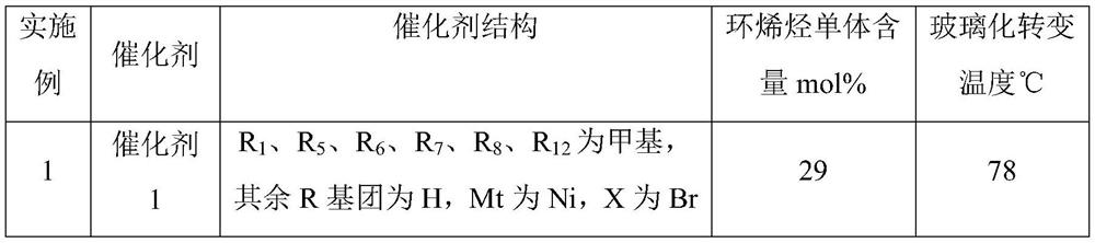 Cycloolefin copolymer and preparation method thereof