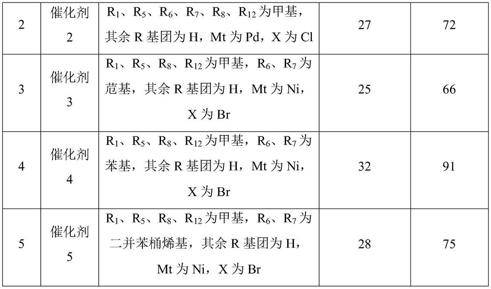 Cycloolefin copolymer and preparation method thereof