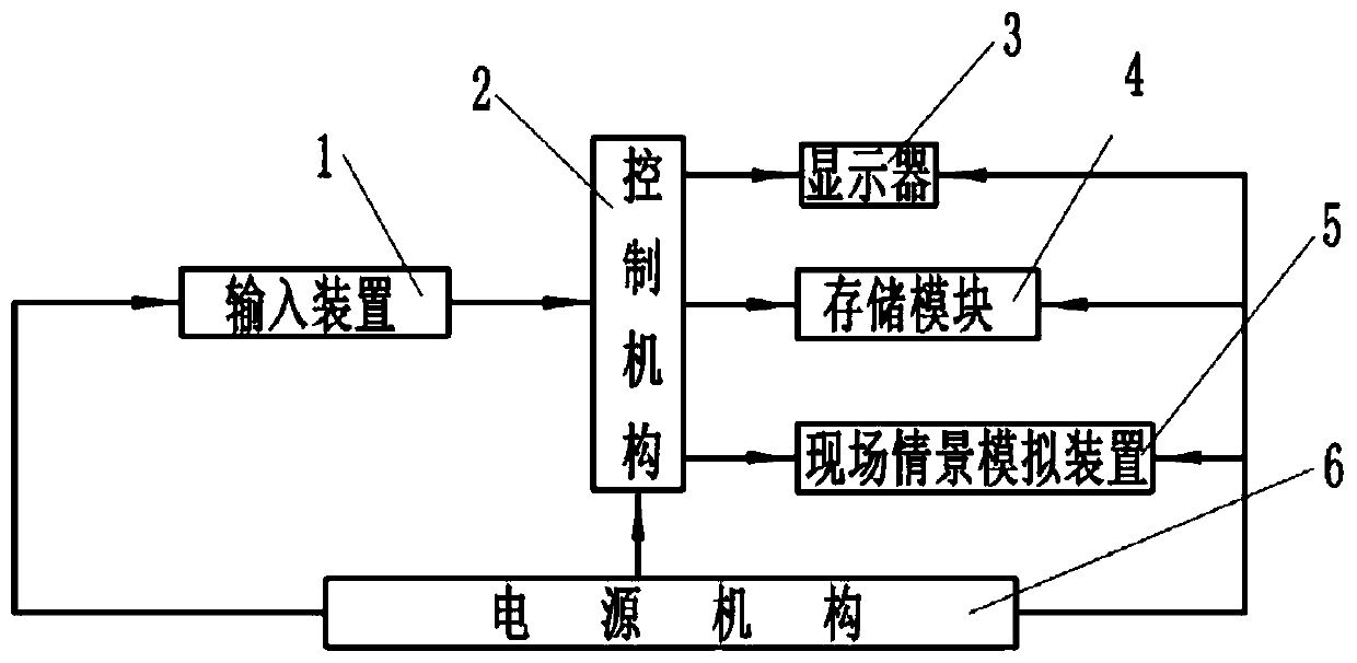 Method for selecting travel destination conforming to poem situations