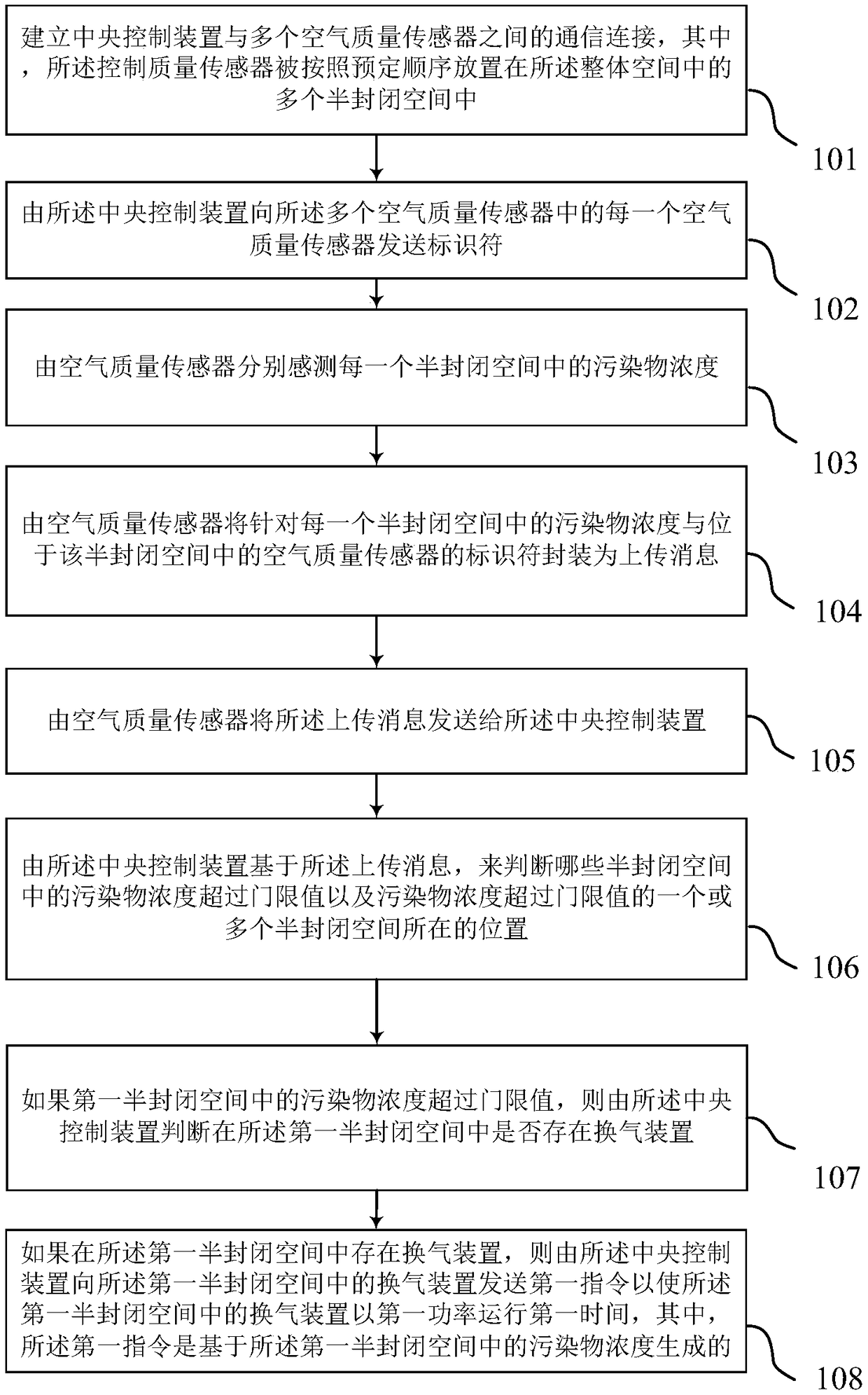 Method and device for improving air quality in integral space