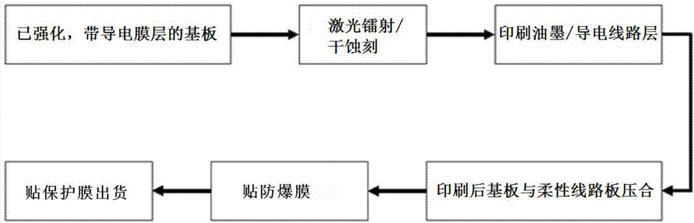 Production process of super-thin touch screen