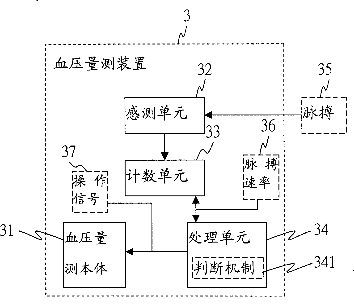 Blood pressure measuring method and device