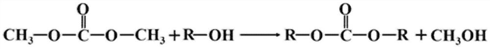 A method for synthesizing dialkyl carbonate from biomass-based synthesis gas