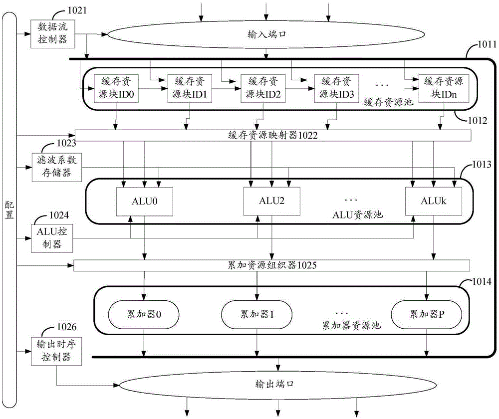 FIR filter bank and filtering method