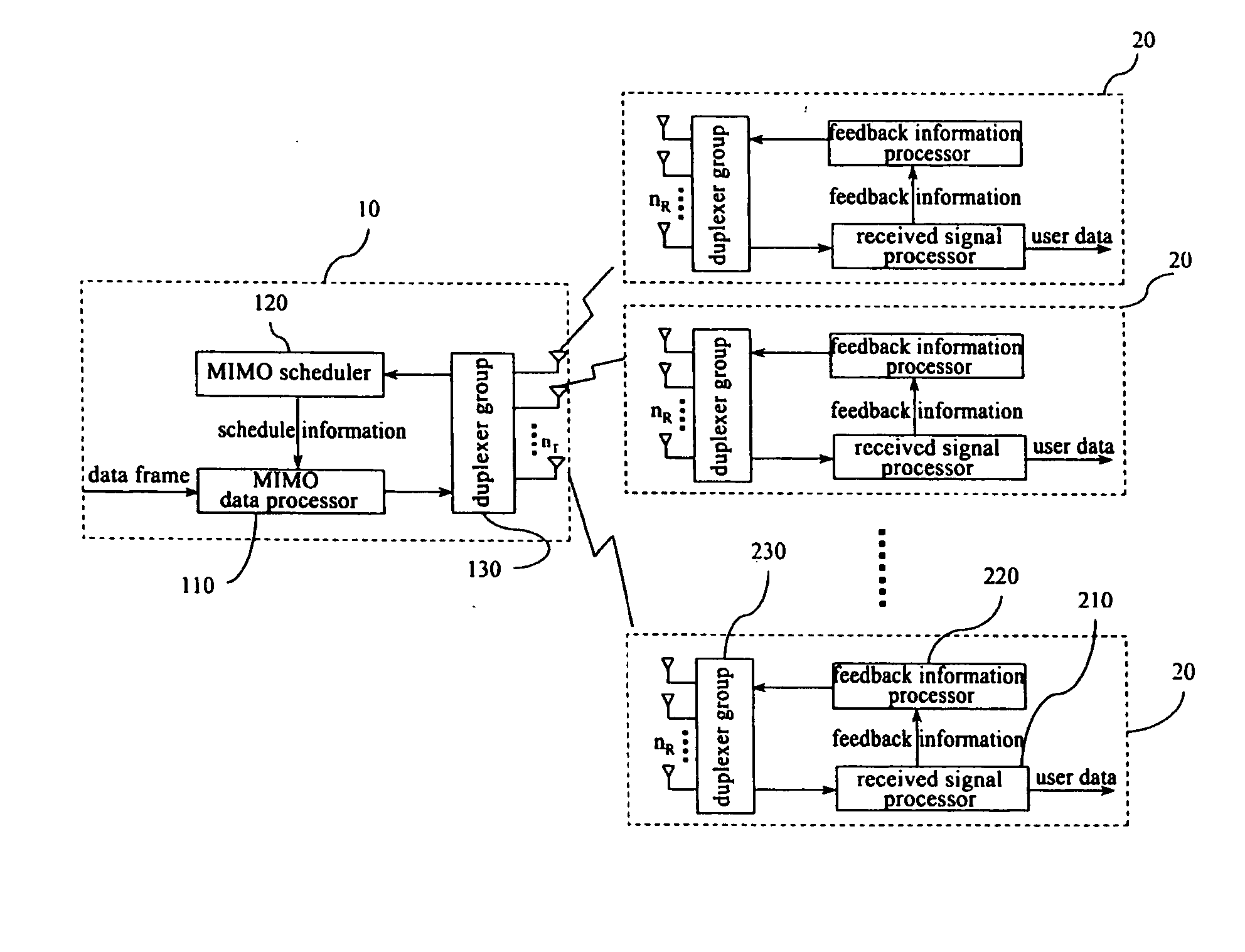 MIMO communication system and user scheduling method