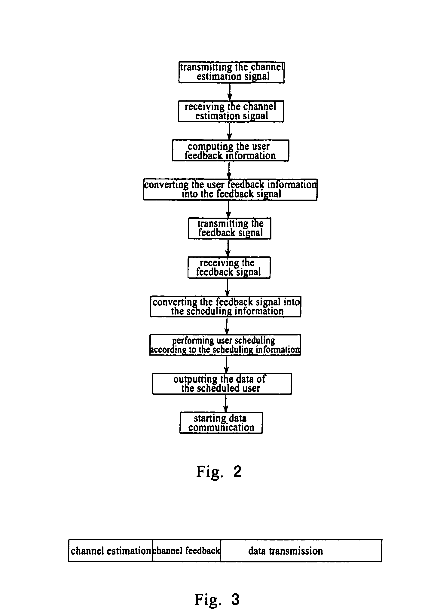 MIMO communication system and user scheduling method