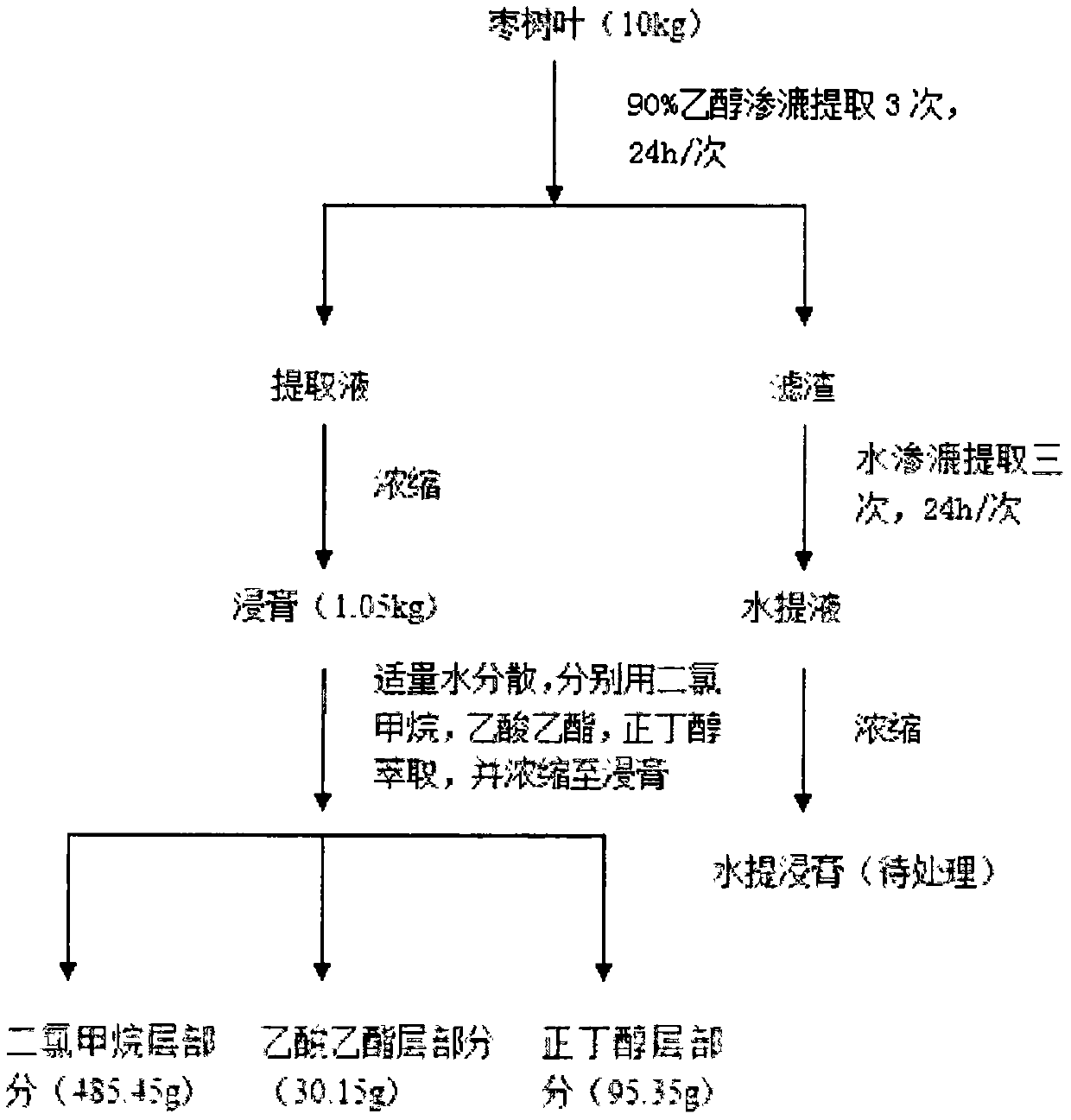 A standardized extract of jujube leaves and its preparation and application