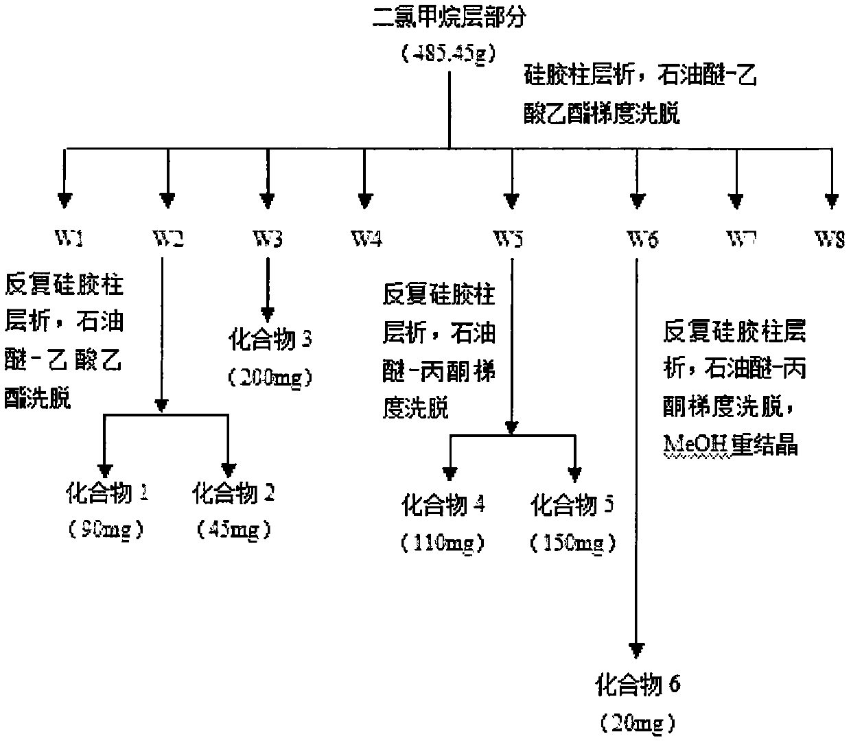 A standardized extract of jujube leaves and its preparation and application