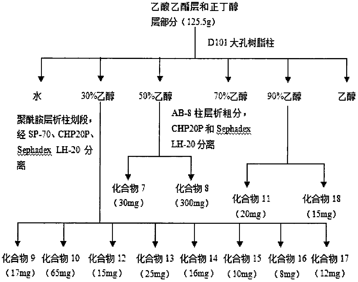 A standardized extract of jujube leaves and its preparation and application