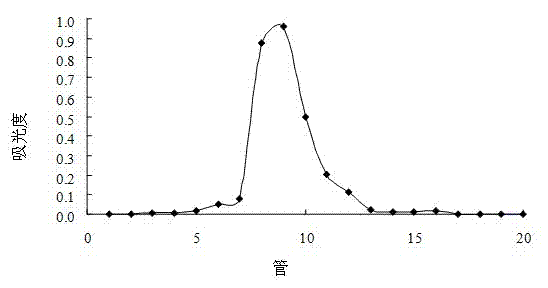 Preparation method of cherokee rose polysaccharide derivatives with antitumor activity