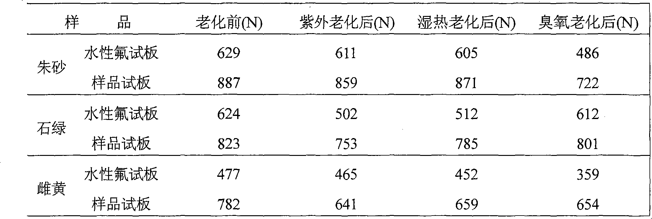 Sizing color painting reattachment restoration agent for ceramic relics