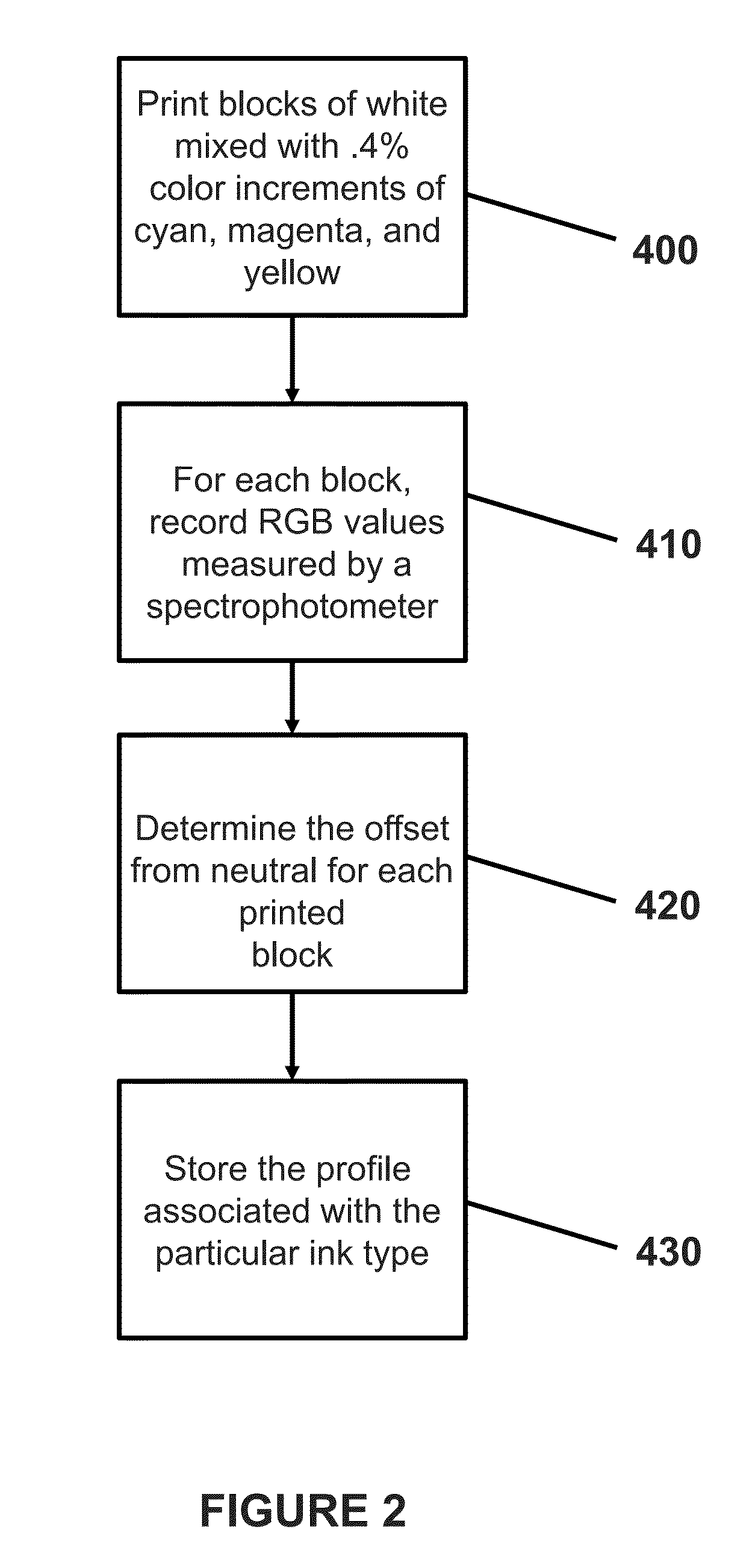 Multilayer white printing with white-balance