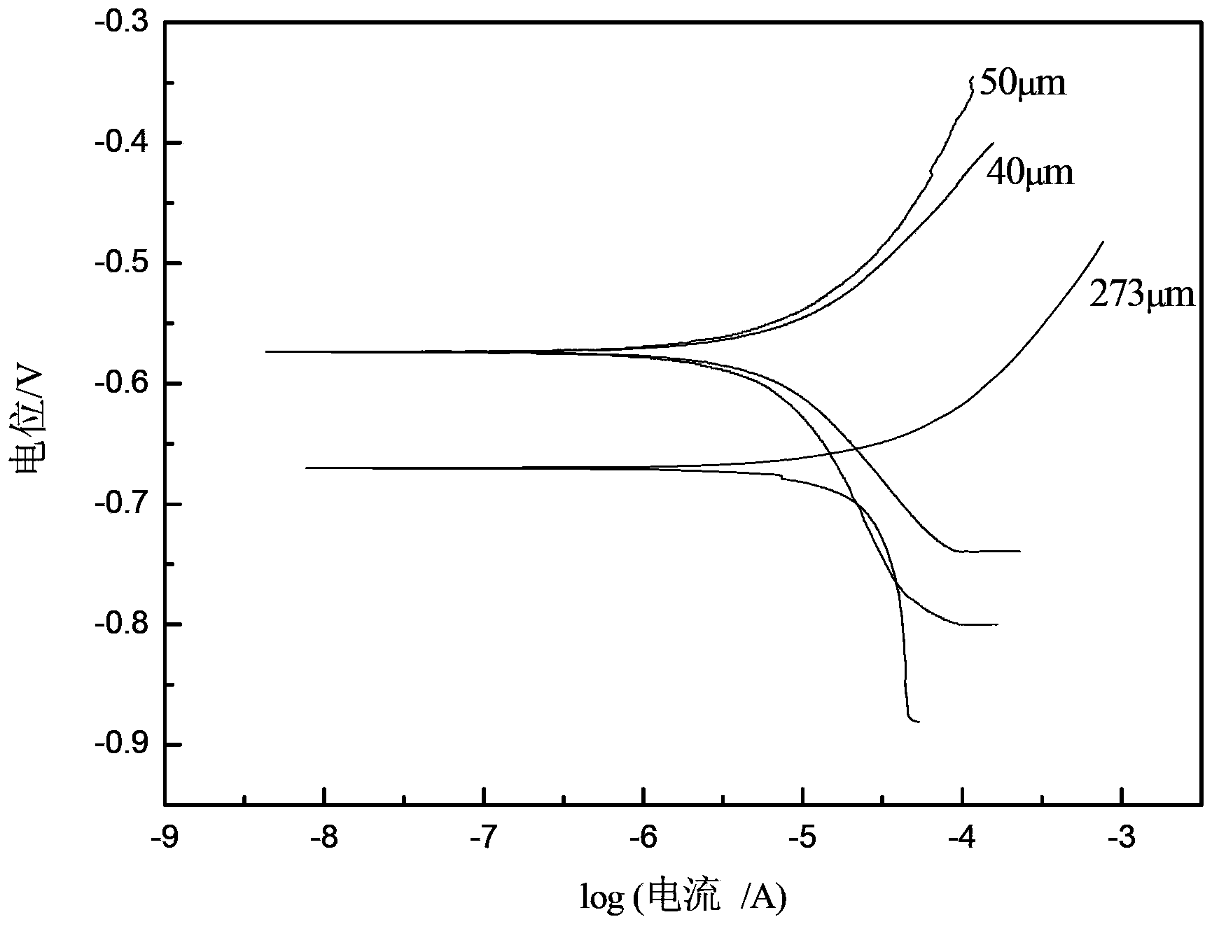 Researching device and researching method of corrosion electrochemistry behavior in splashing zone