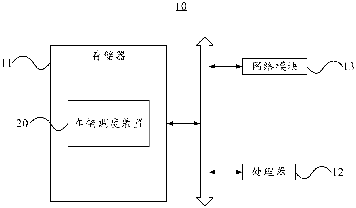 Vehicle scheduling method and device