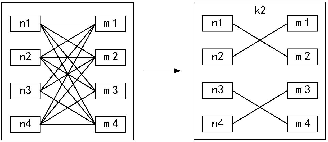 Vehicle scheduling method and device