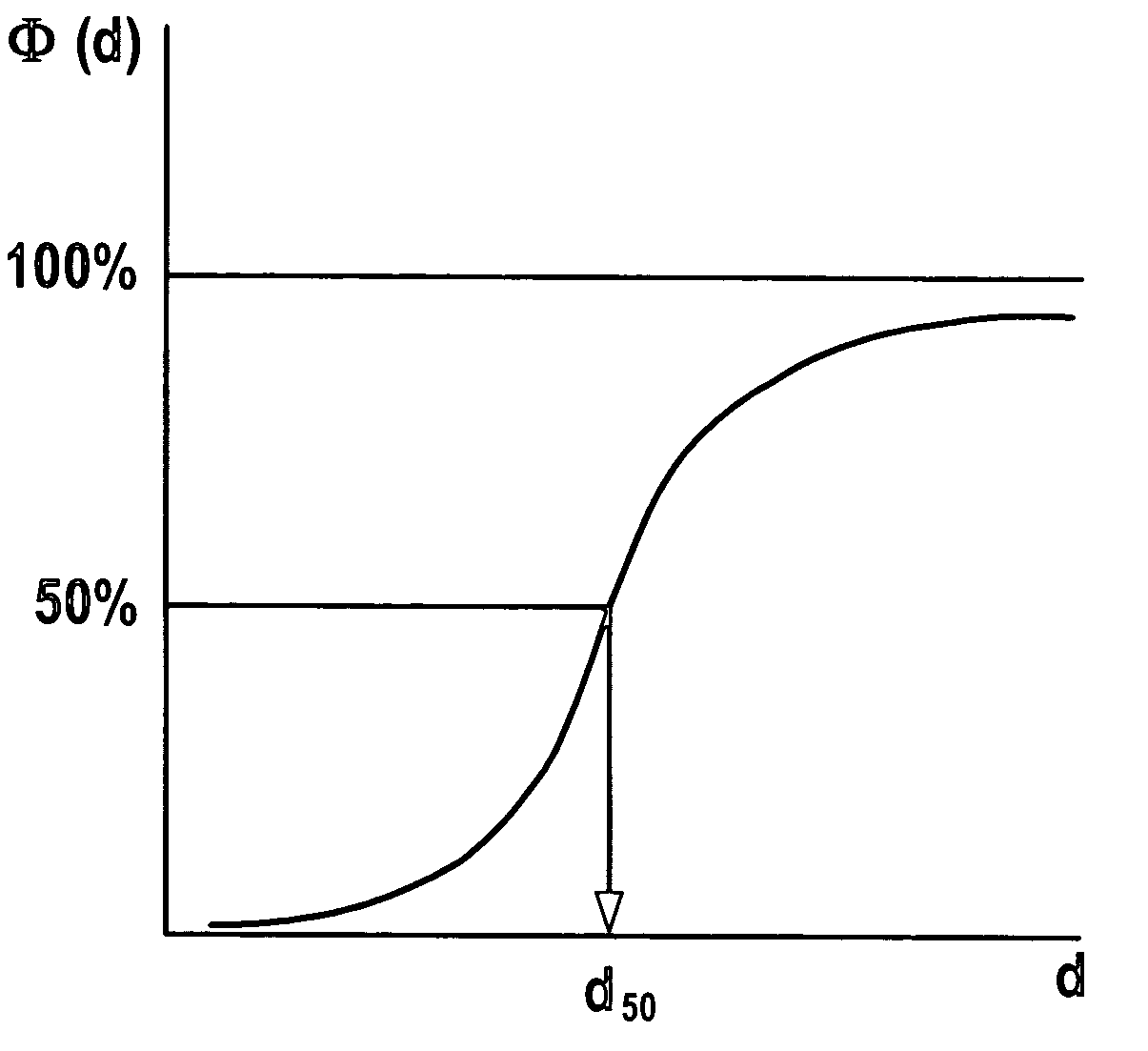 Transparent, electrically conductive, coated polyester film, process for its production, and its use