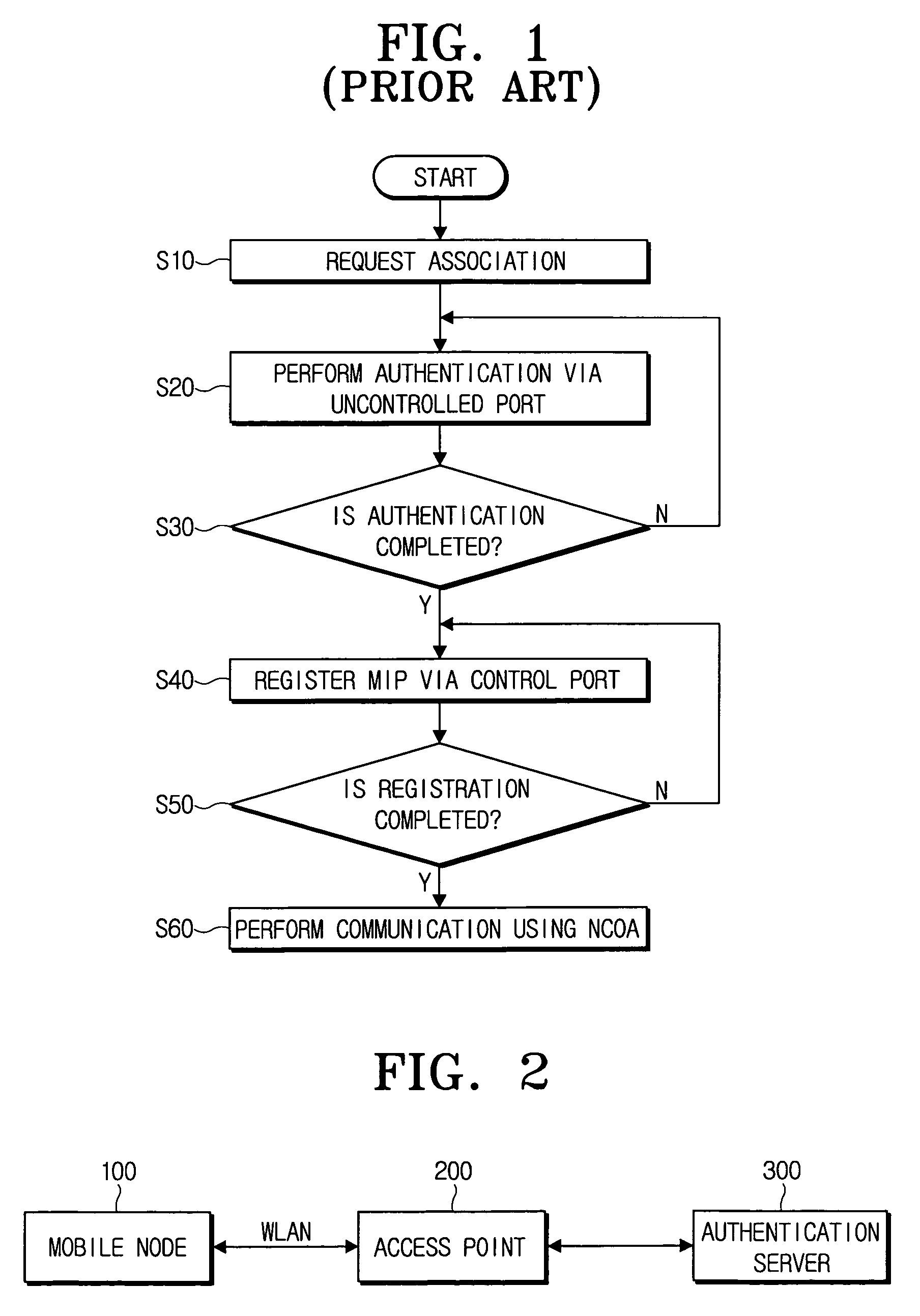 Method for fast handover