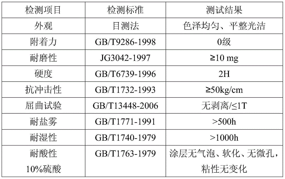 Inner wall coating for flue gas desulfurization pump and preparation method thereof