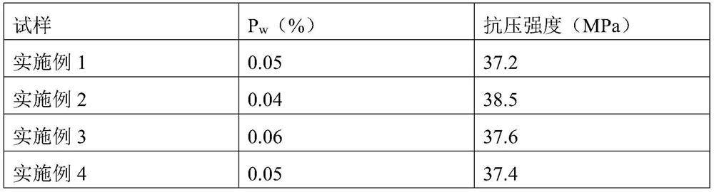 A composite cementitious material for bonding high-voltage electric porcelain and its preparation method