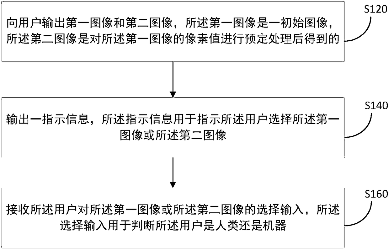 Method, terminal and server for authenticating user