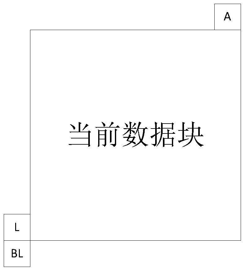 Encoding and decoding method, device and equipment appartus of intra-frame prediction mode and readable storage medium