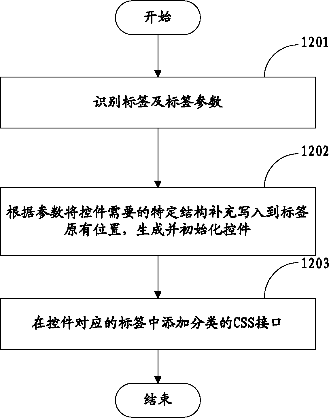 Method for rendering page frame by WEB primary layout and device thereof