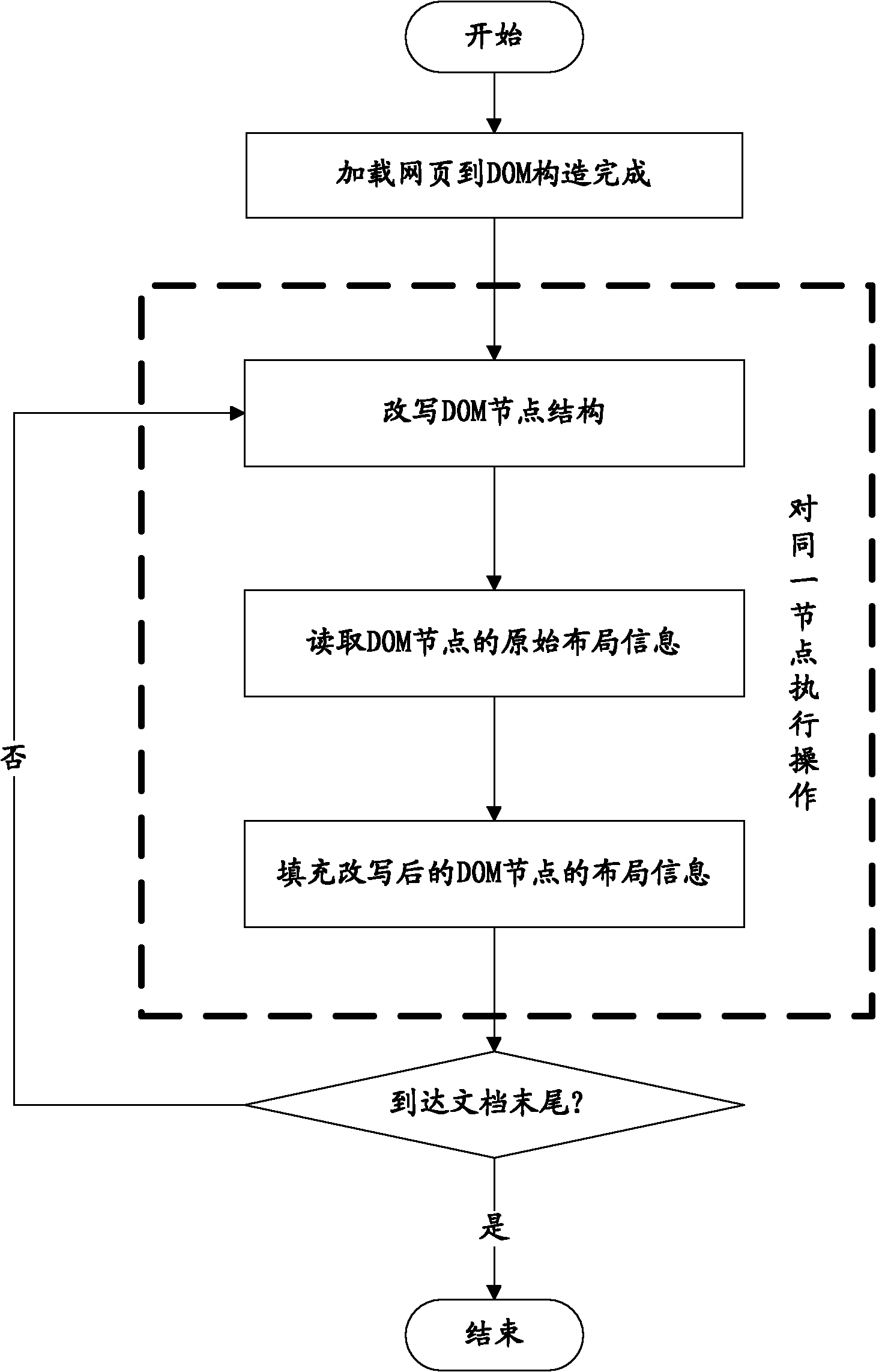 Method for rendering page frame by WEB primary layout and device thereof