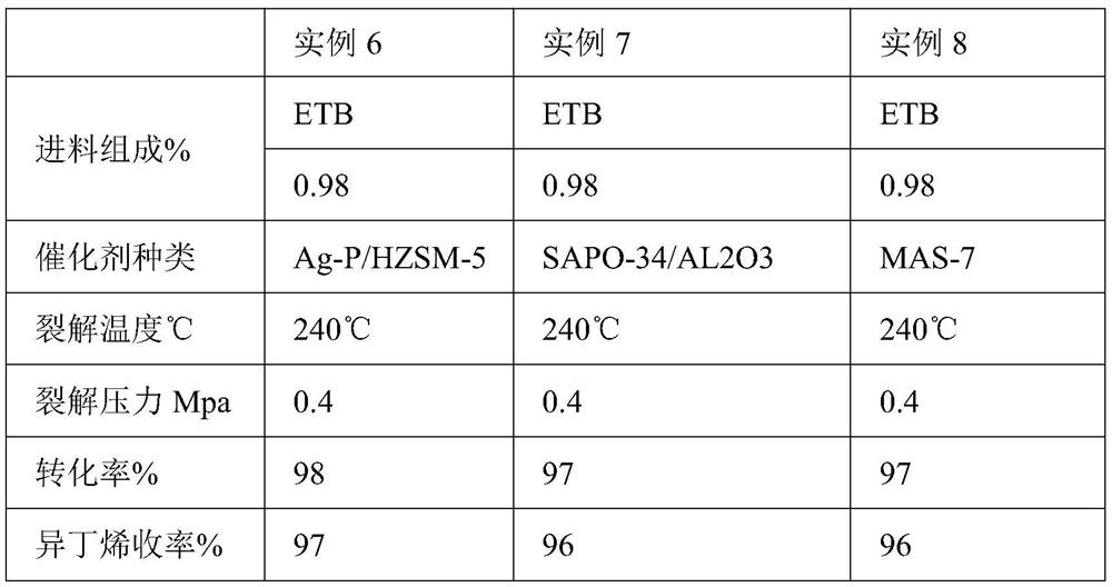 A kind of method for preparing isobutene