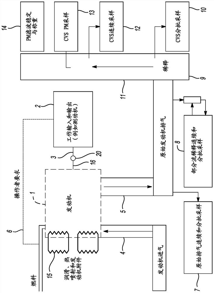 Heavy duty engine regulatory testing apparatus and method