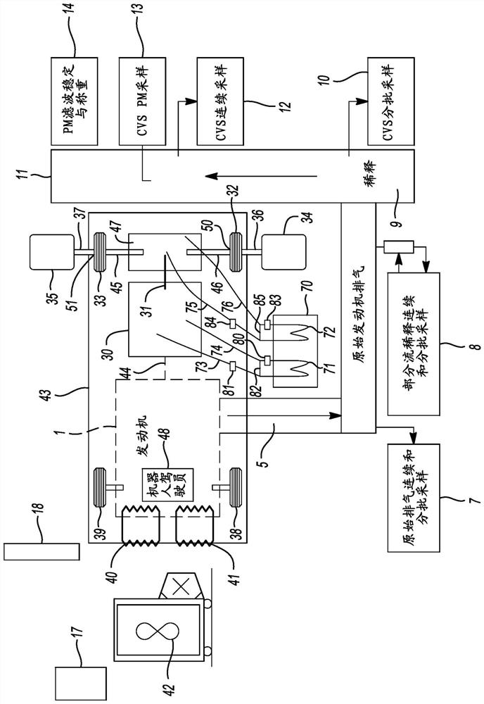 Heavy duty engine regulatory testing apparatus and method