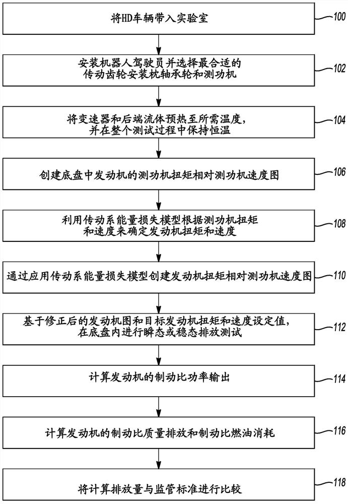 Heavy duty engine regulatory testing apparatus and method