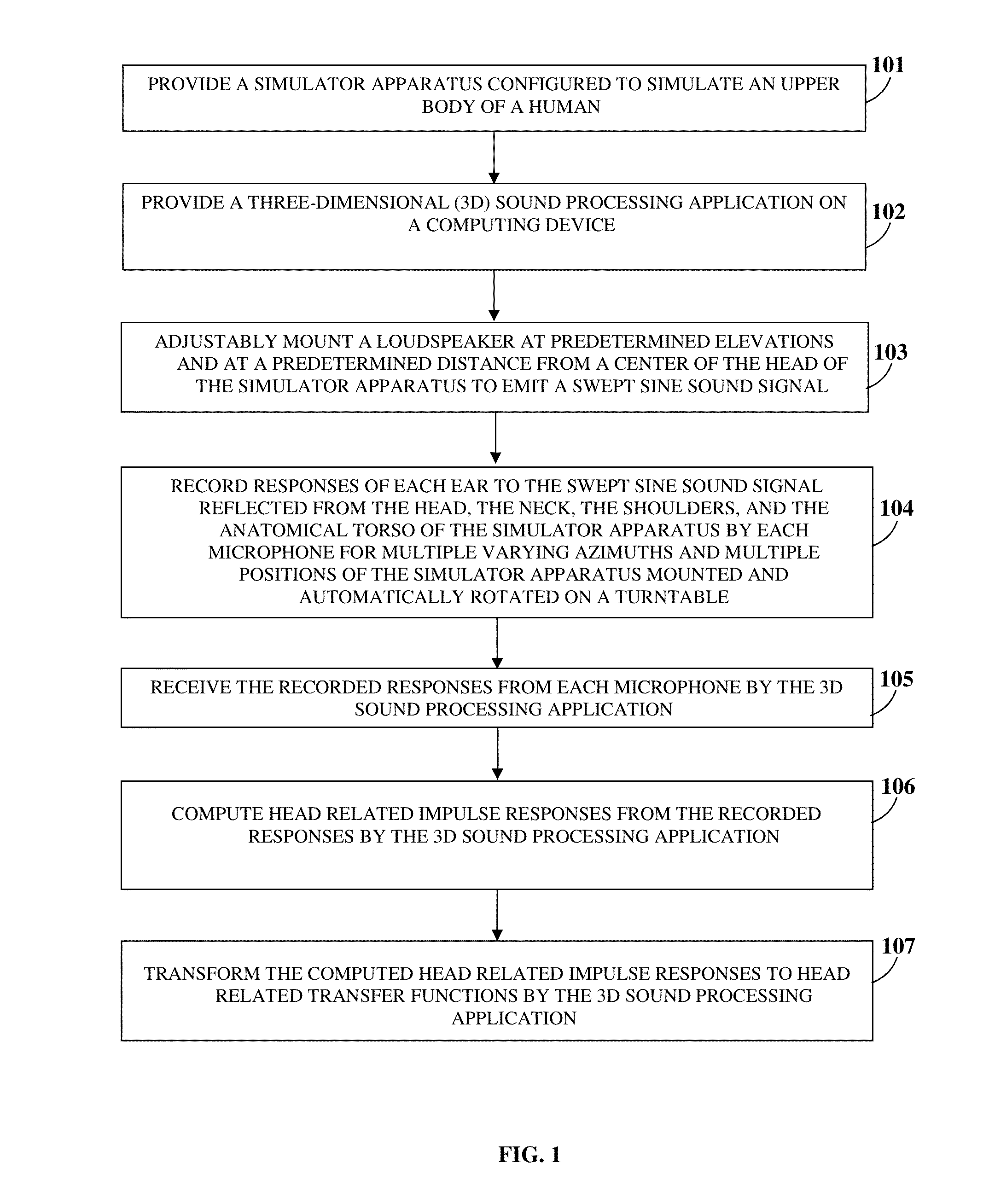 Configurable Three-dimensional Sound System