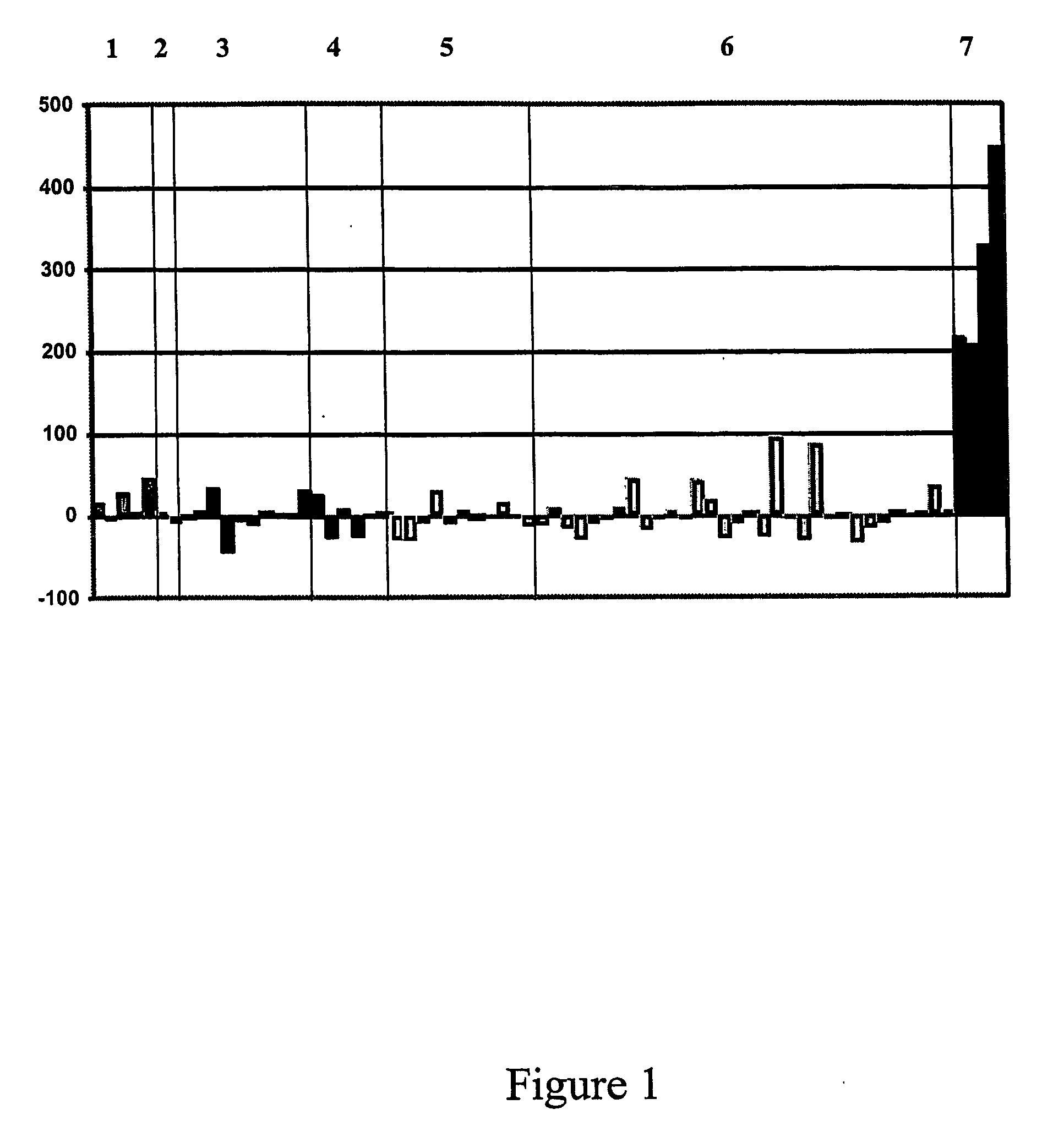 Methods of diagnosis and prognosis of ovarian cancer II