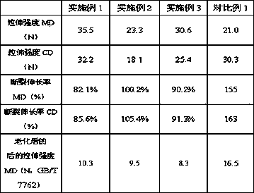 Degradable composite non-woven fabric material